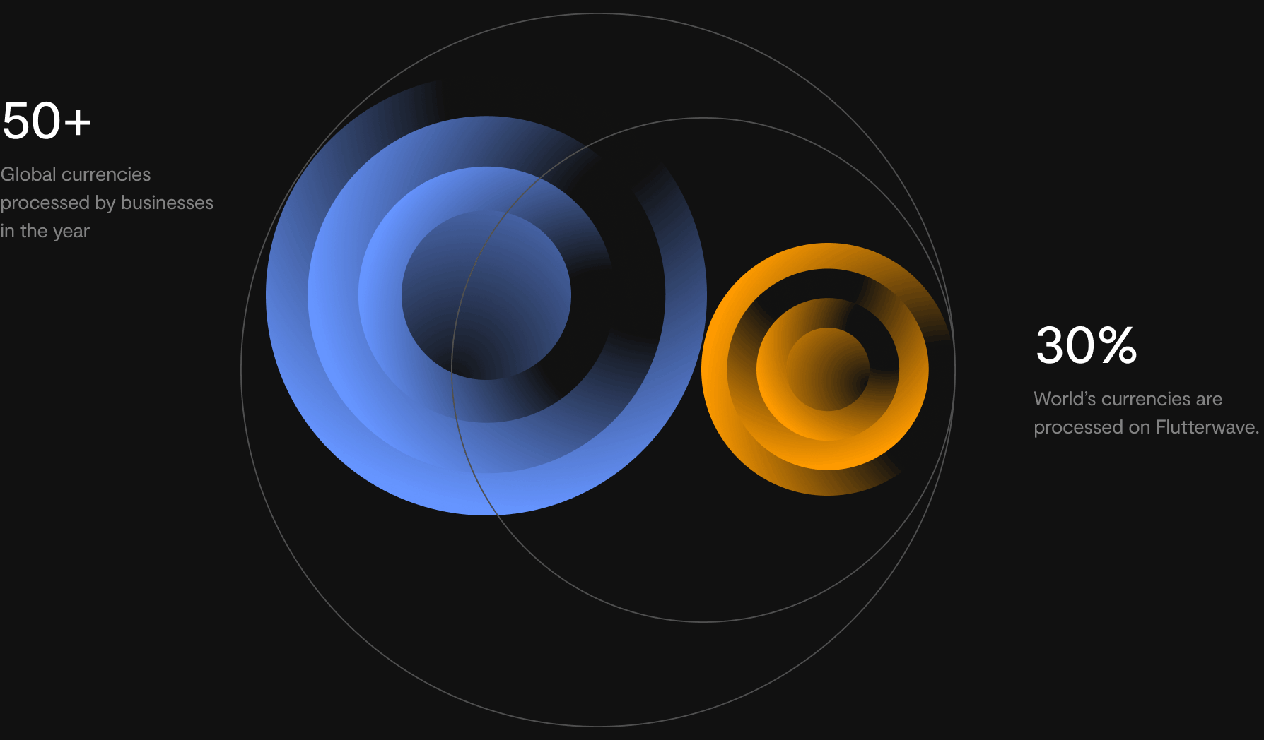 orbiting tokens image