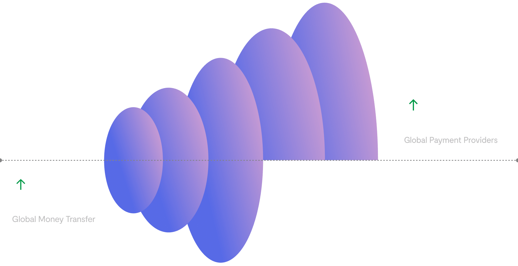flutterwave year-on-year growth scale image